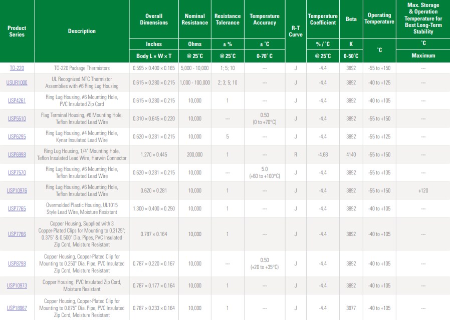 Chart - Littelfuse Thermistor Probes & Assemblies
